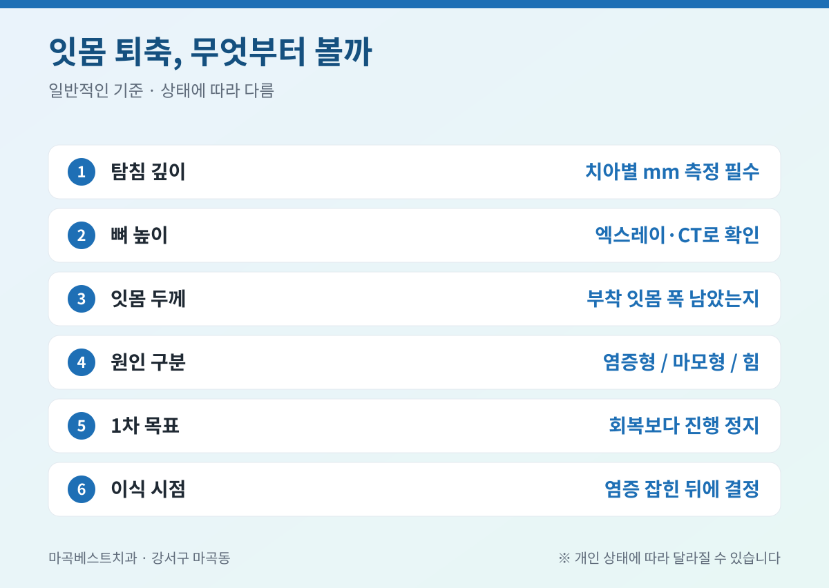 마곡동 치주과 핵심 정리 인포그래픽 - 마곡베스트치과